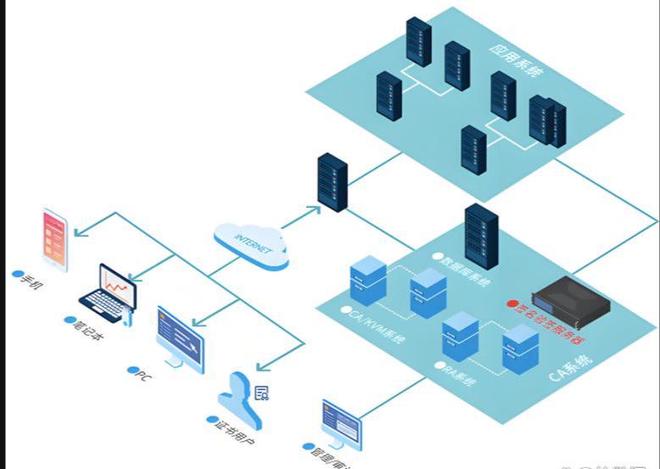 苏州虚拟化部署和运维方案哪家好？服务器私有化部署案例